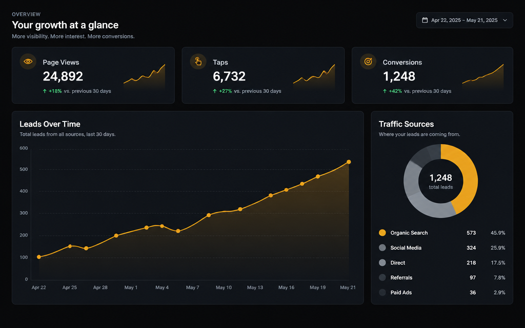 Simple analytics