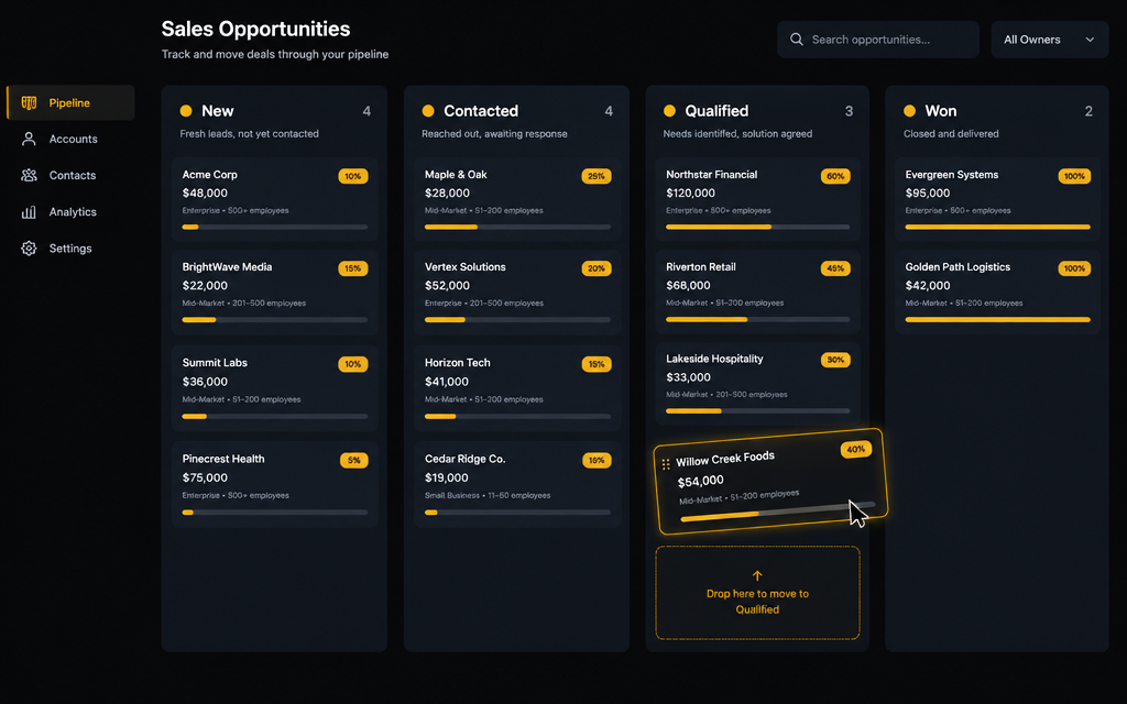 Visual sales pipeline